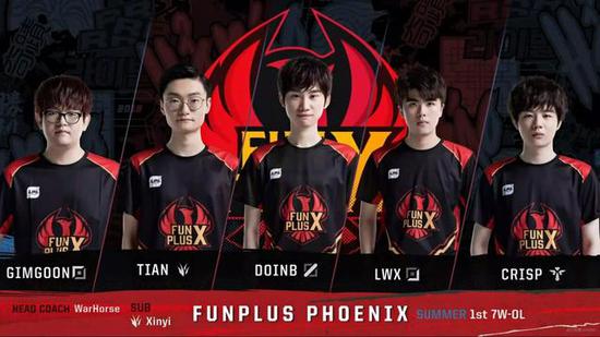 在职业体育 在职业体育