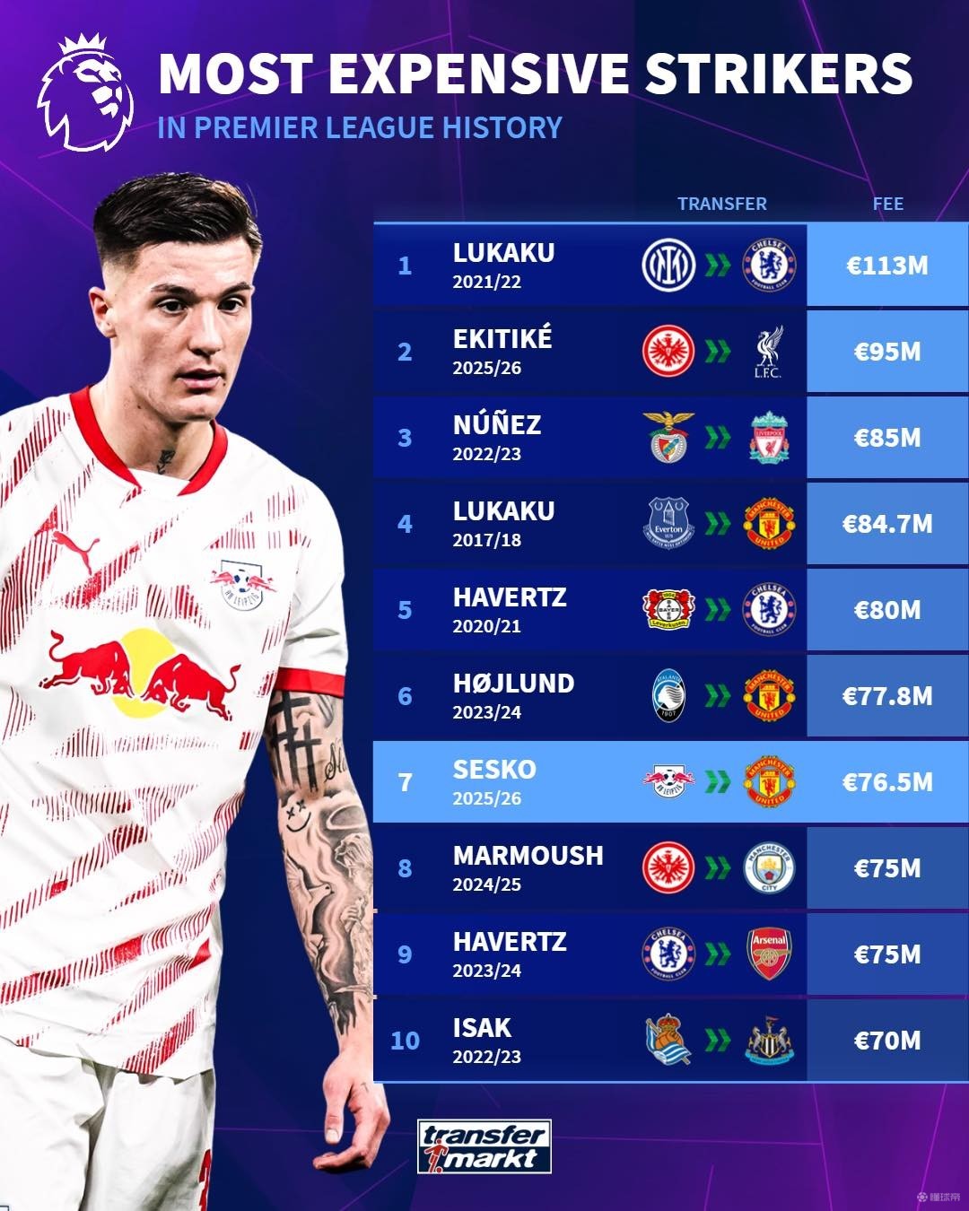 未来十年的 未来十年的